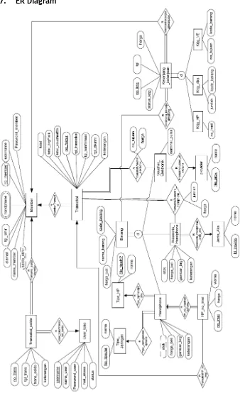 Gambar 2 Entity-Relationship Diagram 