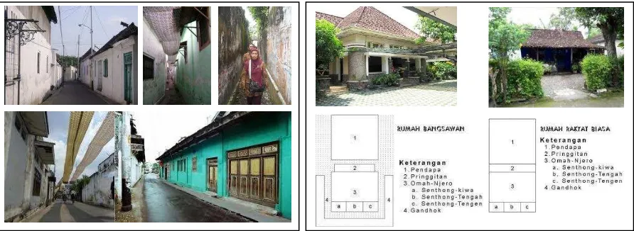 Gambar 2. Gang sempit, tembok tinggi (kiri) dan contoh rumah saudagar batik dan rumah pekerja serta pola tata ruang rumah Jawa (kanan)