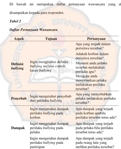 Tabel 2 Daftar Pertanyaan Wawancara 