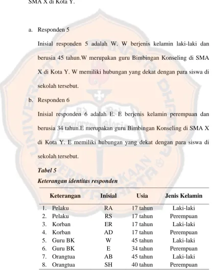 Tabel 5 Keterangan identitas responden 