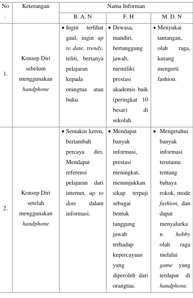 Tabel : 2.4 