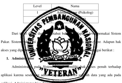 Tabel 3.1 Level Pemakai 