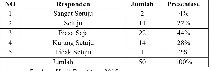 Tabel 26b 