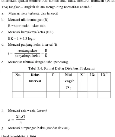 Tabel 3.4. Format Daftar Distribusi Frekuensi 