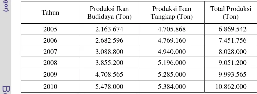 Tabel 1. Produksi Perikanan Indonesia Tahun 2005-2010 