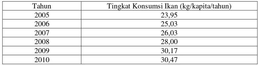 Tabel 4. Tingkat Konsumsi Ikan Indonesia Tahun 2005-2010 
