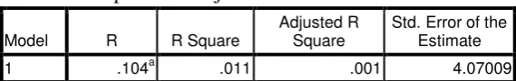 Tabel 6. Output SPSS Uji Multikolinieritas 