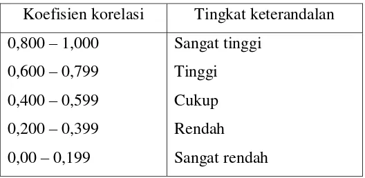 Tabel 7. Interpretasi koefisien korelasi 