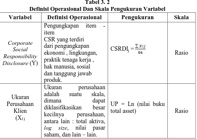 Tabel 3. 2 Definisi Operasional Dan Skala Pengukuran Variabel 