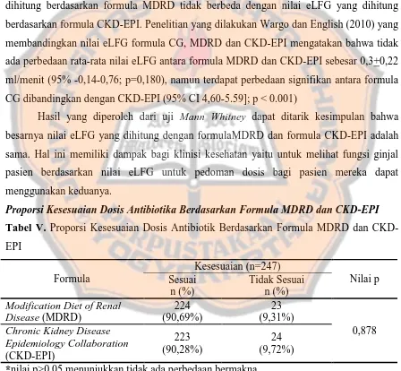 Tabel IV. Nilai estimasi Laju Filtrasi Glomerulus formula MDRD dan CKD-EPI  Rata-rata 