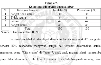 Tabel 4.7. Keinginan Mengenai Narasumber 