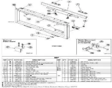 Gambar.1.Gambaran umum forklift