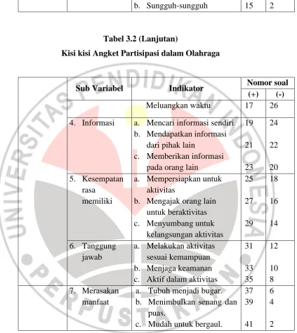 Tabel 3.2 (Lanjutan) 