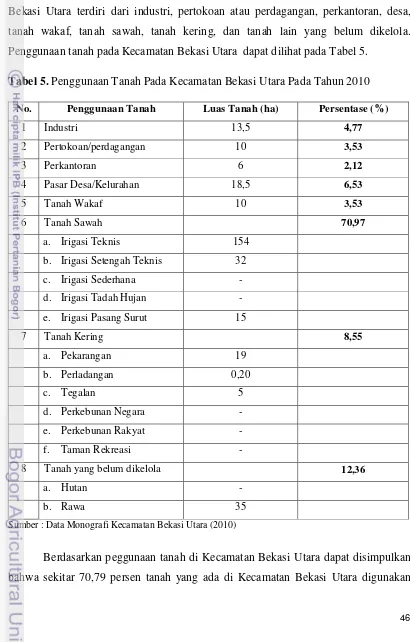 Tabel 5. Penggunaan Tanah Pada Kecamatan Bekasi Utara Pada Tahun 2010 