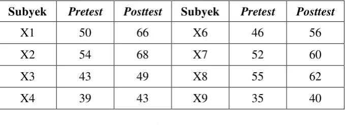 Tabel 2. Data Pretest dan Posttest. 