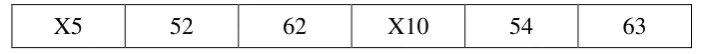 Tabel 3. Frekuensi Data Perbandingan pretest dan posttest. 