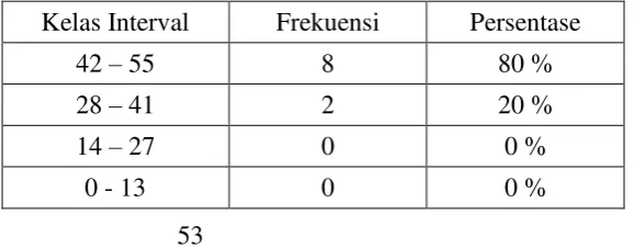 Tabel 4. Deskripsi Statistik. 