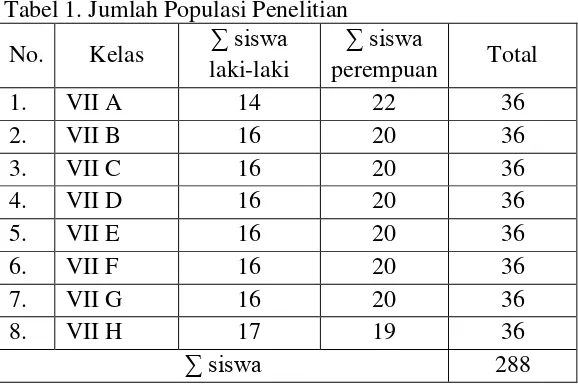 Tabel 1. Jumlah Populasi Penelitian 