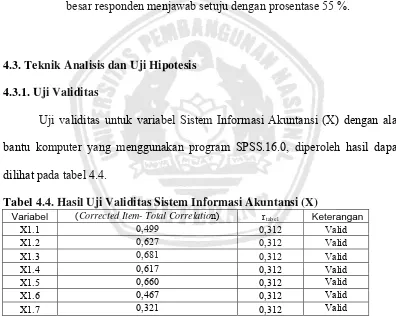 Tabel 4.4. Hasil Uji Validitas Sistem Informasi Akuntansi (X) 