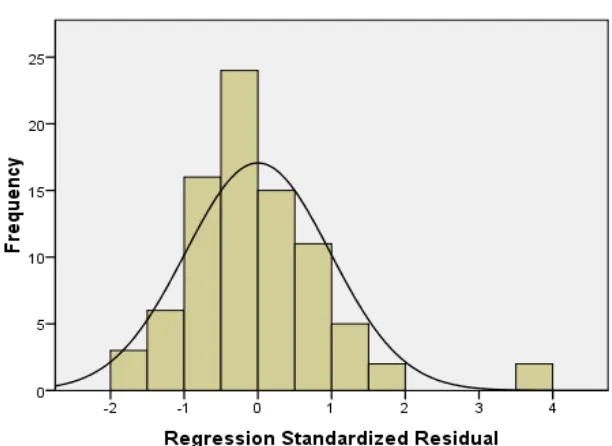 Grafik P-P Plot 