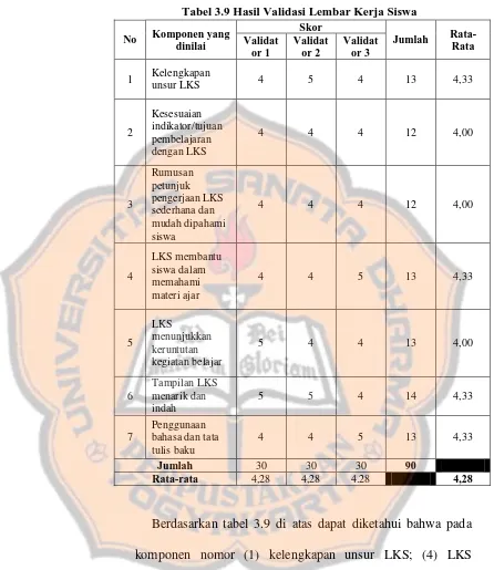 Tabel 3.9 Hasil Validasi Lembar Kerja Siswa Skor 