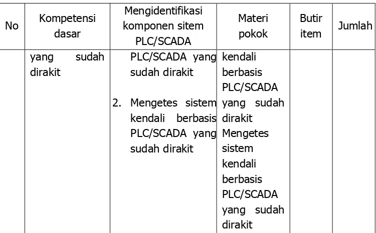 Tabel 4. Kisi-Kisi Instrumen Angket Ahli Media 