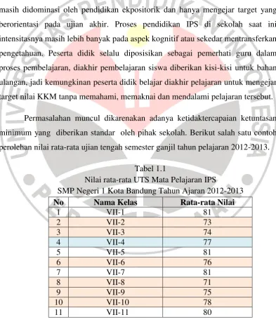 Tabel 1.1 Nilai rata-rata UTS Mata Pelajaran IPS 