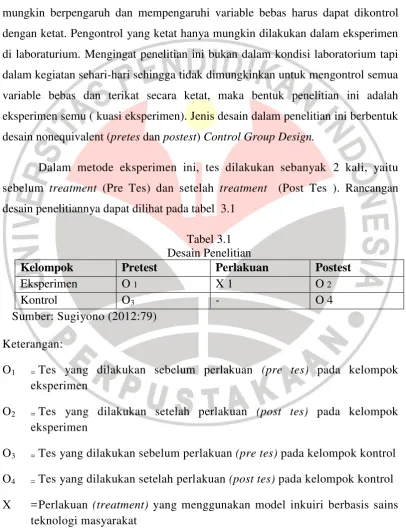 Desain Penelitian Tabel 3.1 Perlakuan 