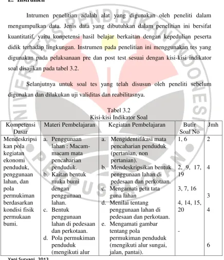 Tabel 3.2 Kisi-kisi Indikator Soal 