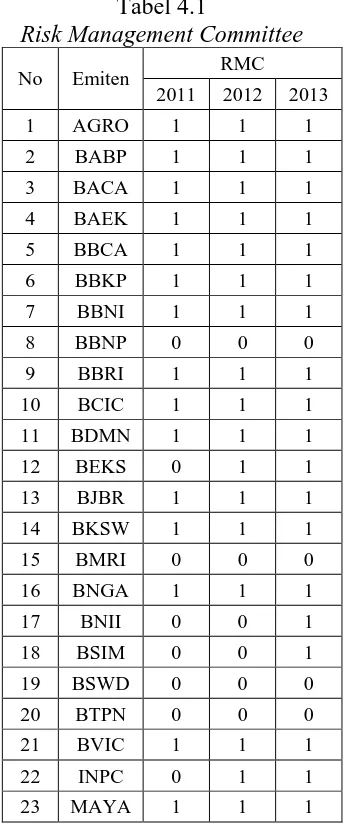 Tabel 4.1 Risk Management Committee 