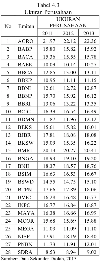 Tabel 4.3 Ukuran Perusahaan 