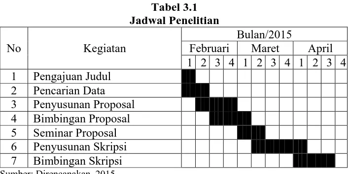 Tabel 3.1   Jadwal Penelitian 
