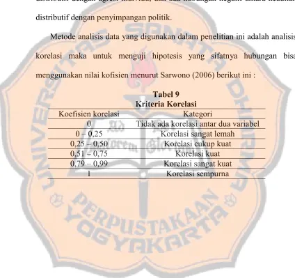 Tabel 9Kriteria Korelasi