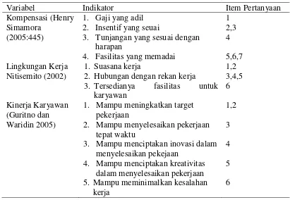 Tabel 2: Kisi-kisi Instrumen Penelitian 