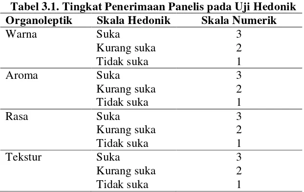 Tabel 3.1. Tingkat Penerimaan Panelis pada Uji Hedonik 