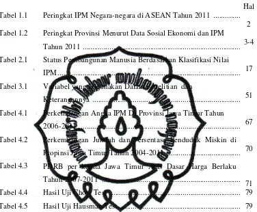 Tabel 1.1 Peringkat IPM Negara-negara di ASEAN Tahun 2011  ...............