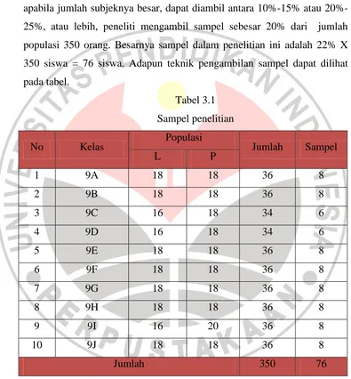 Tabel 3.1 Sampel penelitian 