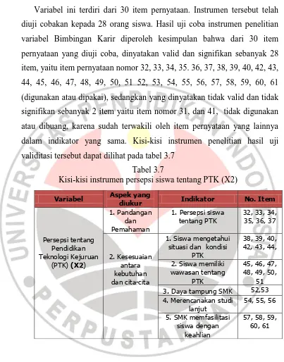 Tabel 3.7 Kisi-kisi instrumen persepsi siswa tentang PTK (X2) 