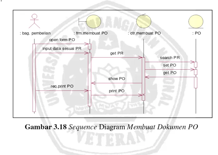 Gambar 3.18 Sequence Diagram Membuat Dokumen PO 
