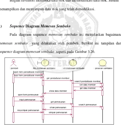 Gambar 3.25 Sequence Diagram Review Stok Opname 