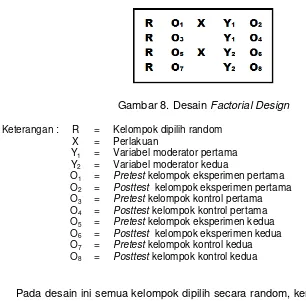 Gambar 8. Desain Factorial Design 