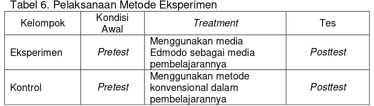Tabel 6. Pelaksanaan Metode Eksperimen 