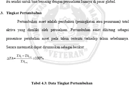 Tabel 4.3: Data Tingkat Pertumbuhan 