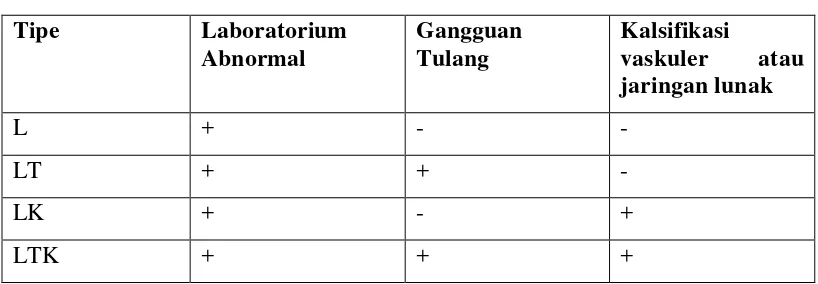 Tabel 3. Klasifikasi GMT-PGK 
