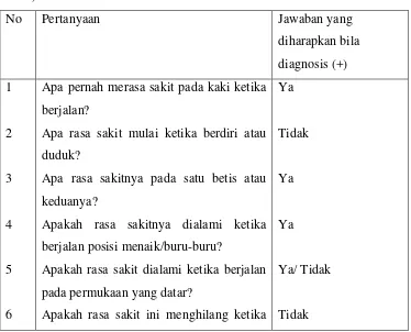 Tabel 6. Kuesioner Rose untuk Klaudikasio Intermitten (Lamina C et al, 