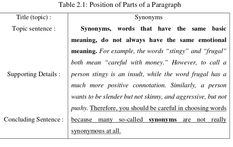 Table 2.1: Position of Parts of a Paragraph 