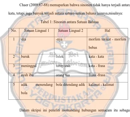 Tabel 1: Sinonim antara Satuan Bahasa 