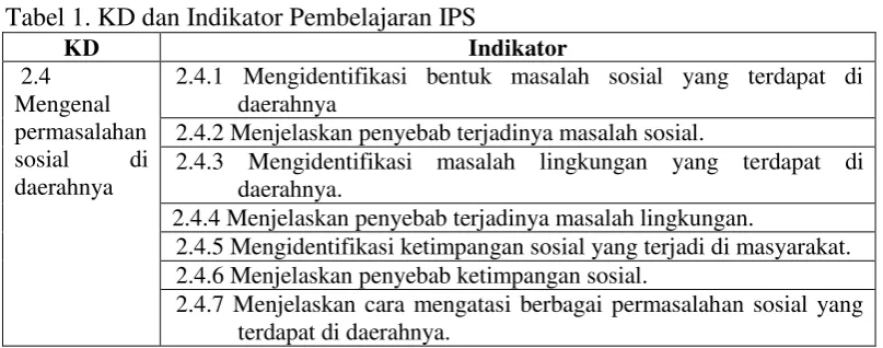 Tabel 1. KD dan Indikator Pembelajaran IPS 