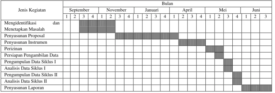 Tabel 2. Jadwal Pelaksanaan Penelitian 