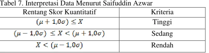 Tabel 7. Interpretasi Data Menurut Saifuddin Azwar 